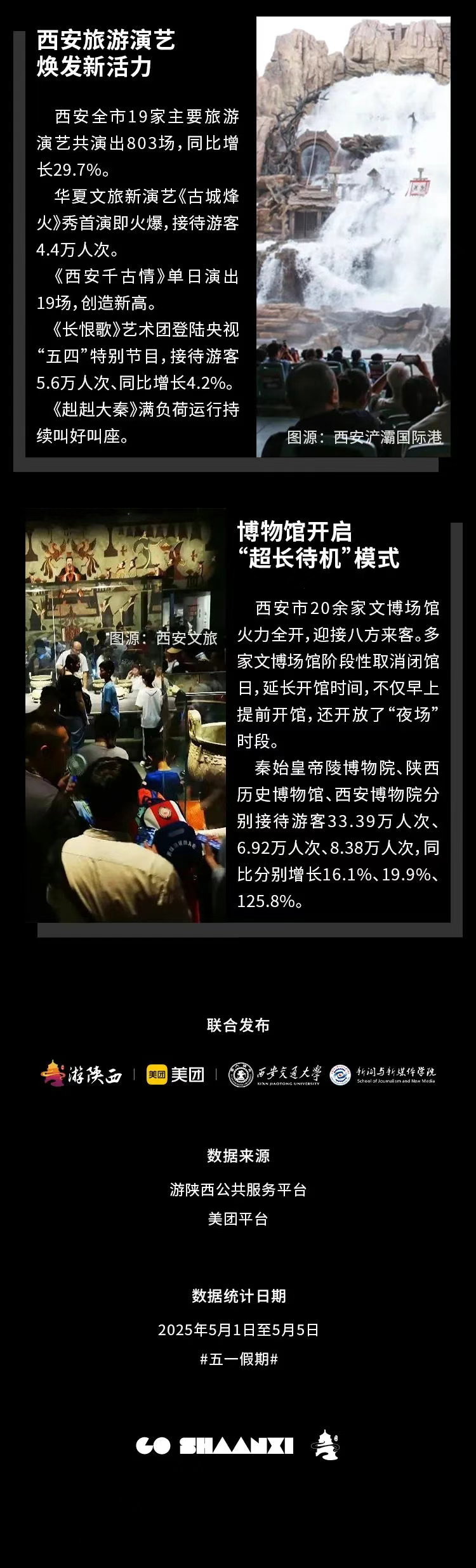 权威发布 | 西安旅游2025五一假期旅游大数据报告 看看热门景区都有谁？