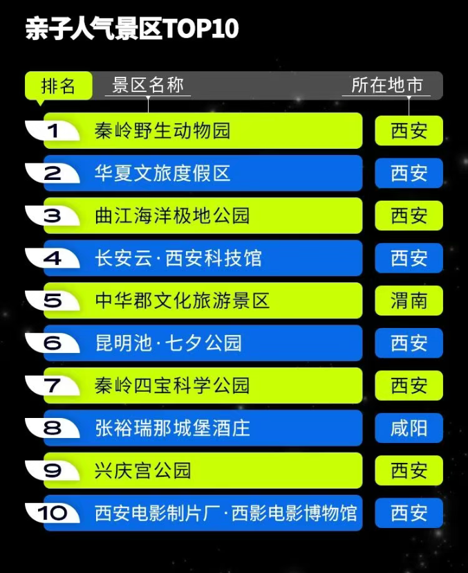 西安旅游2025年上半年热门亲子旅游景点TOP10