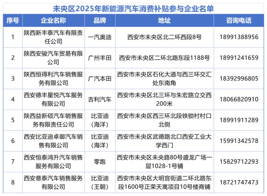 2025西安未央区新能源汽车补贴活动（补贴范围+活动内容+企业名单）