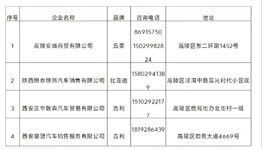 西安高陵区新能源汽车补贴（补贴范围+活动内容+企业名单）
