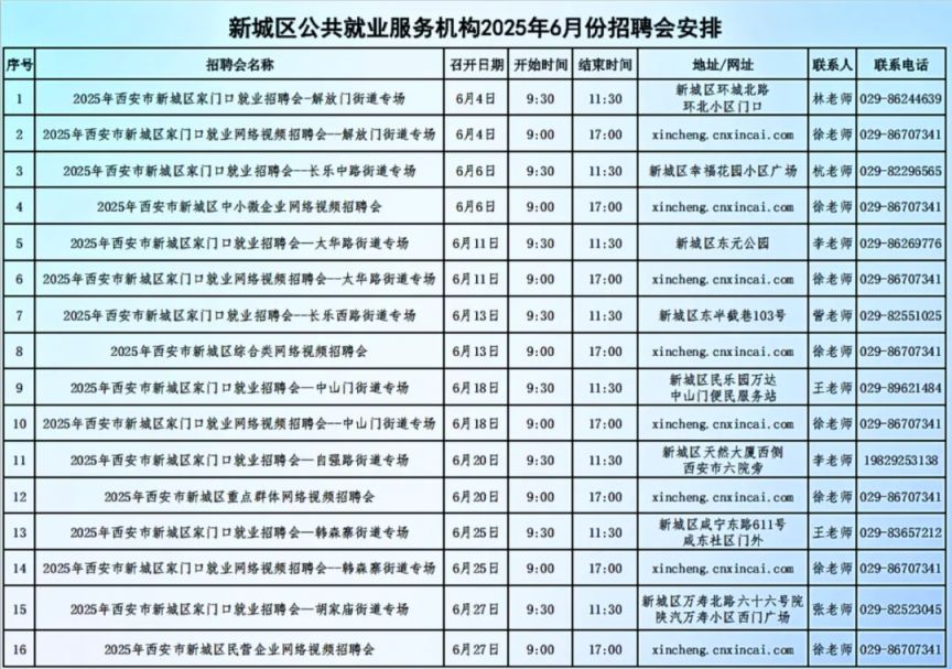 2025年6月西安市新城区招聘会汇总