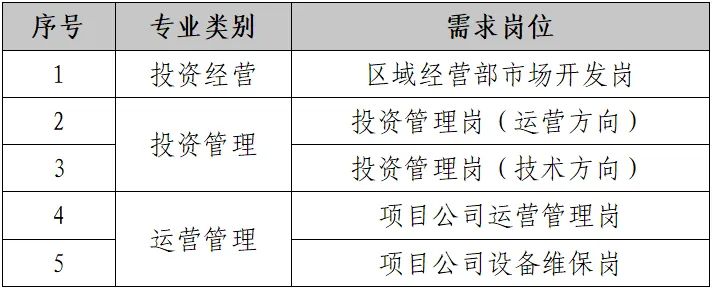 中铁水务集团有限公司2025年6月公开招聘公告
