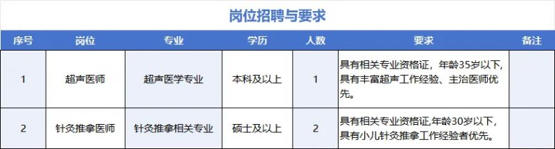 西安市儿童医院2025年6月人才招聘公告