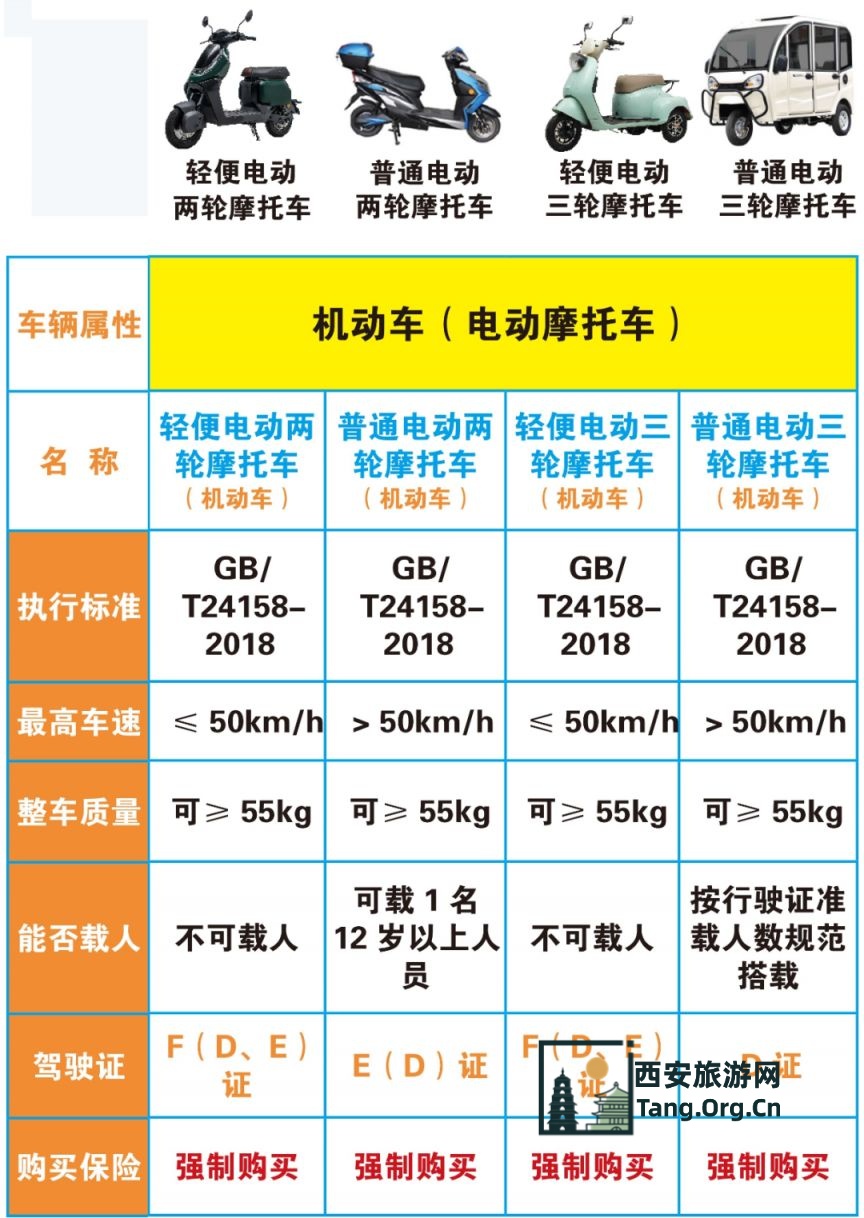 西安电动摩托车驾驶证申领 挂牌全流程