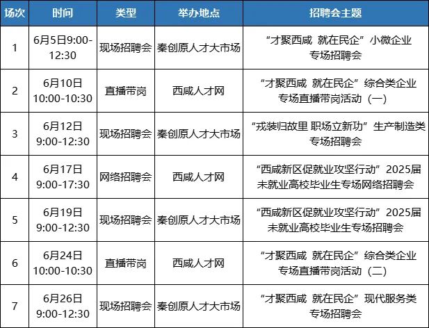 2025年6月西咸新区招聘会汇总