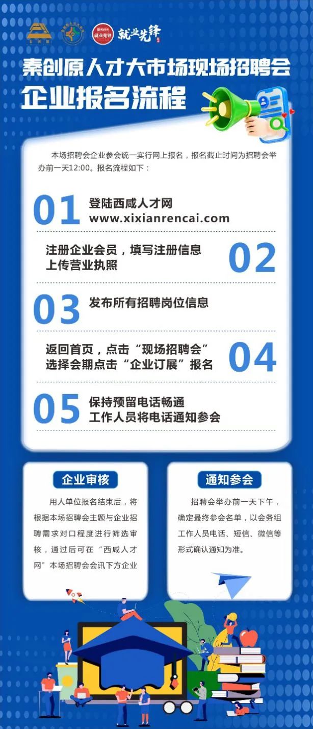 2025年6月西咸新区招聘会汇总