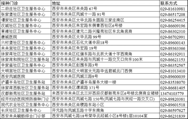 2025年6月西安未央区（HPV）九价疫苗预约公告