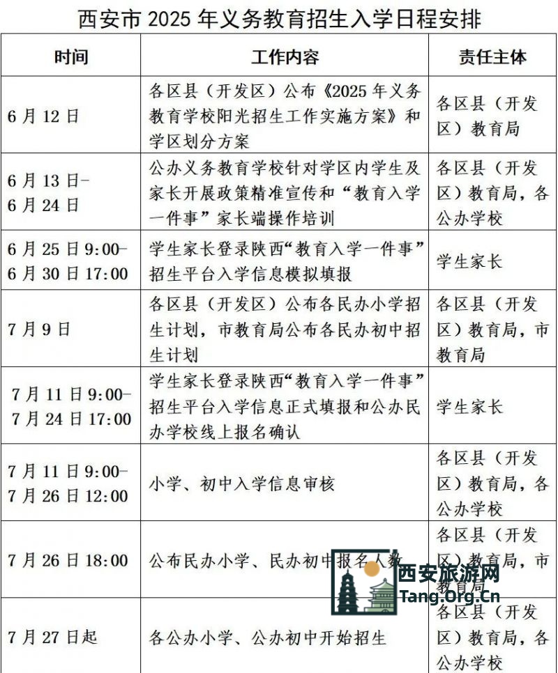 西安市2025年义务教育阳光招生政策公布（时间 流程）