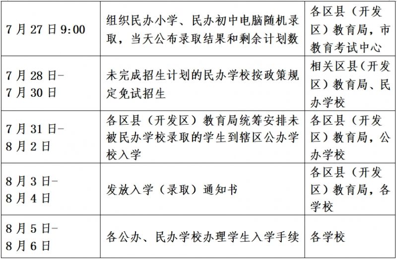 西安市2025年义务教育阳光招生政策公布（时间 流程）