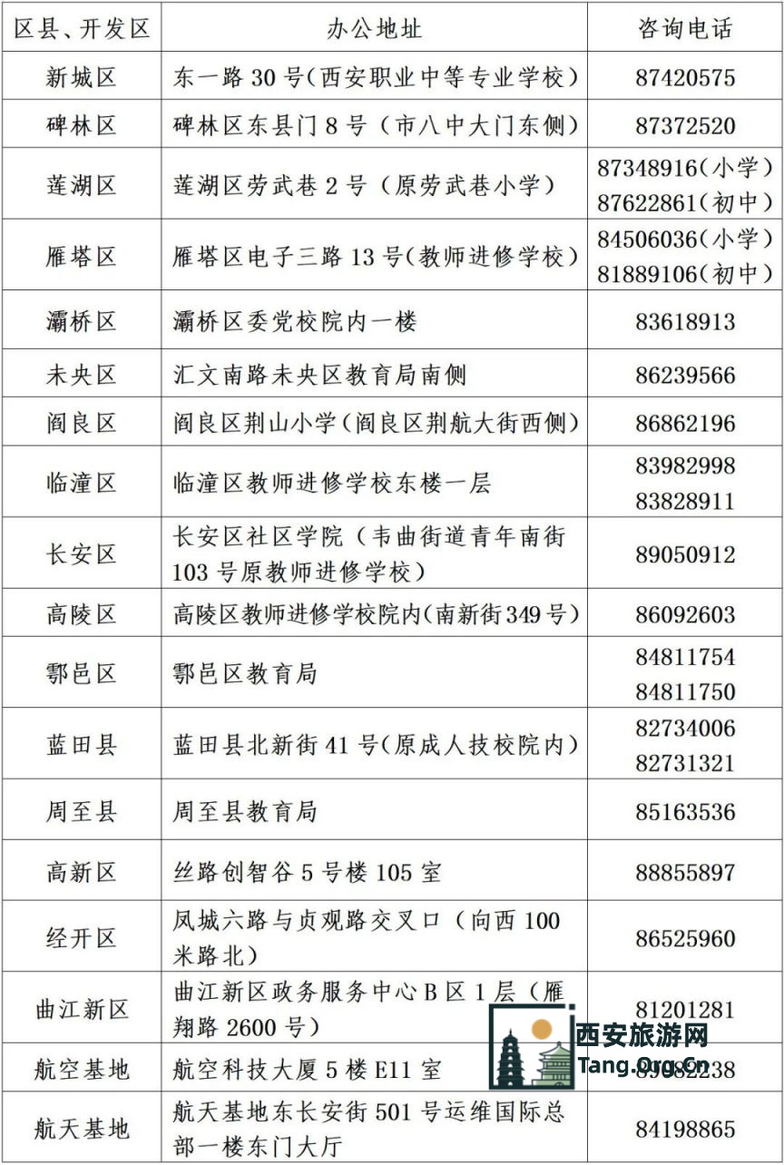 西安市2025年义务教育阳光招生政策问答