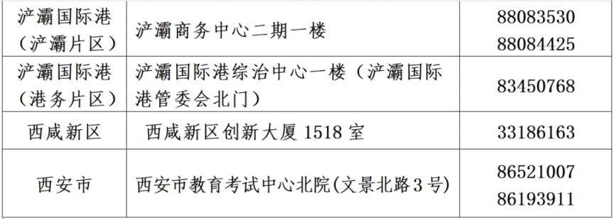 西安市2025年义务教育阳光招生政策问答