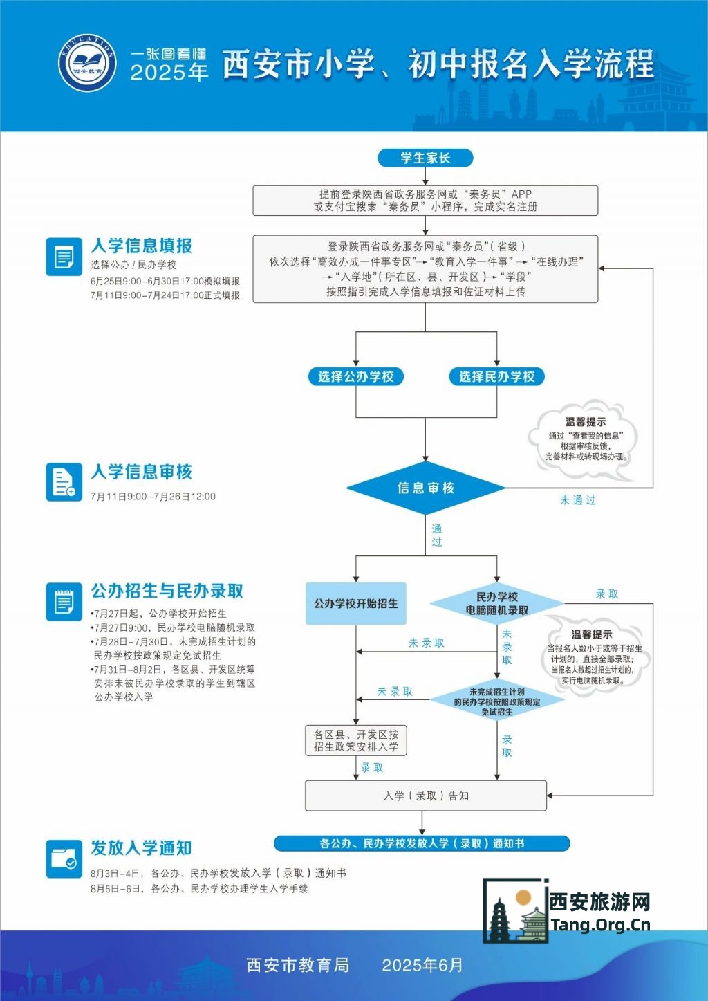 2025年西安市小学+初中报名入学流程（时间+入口）
