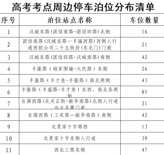 2025西安市莲湖区高考考点周边免费停车位汇总