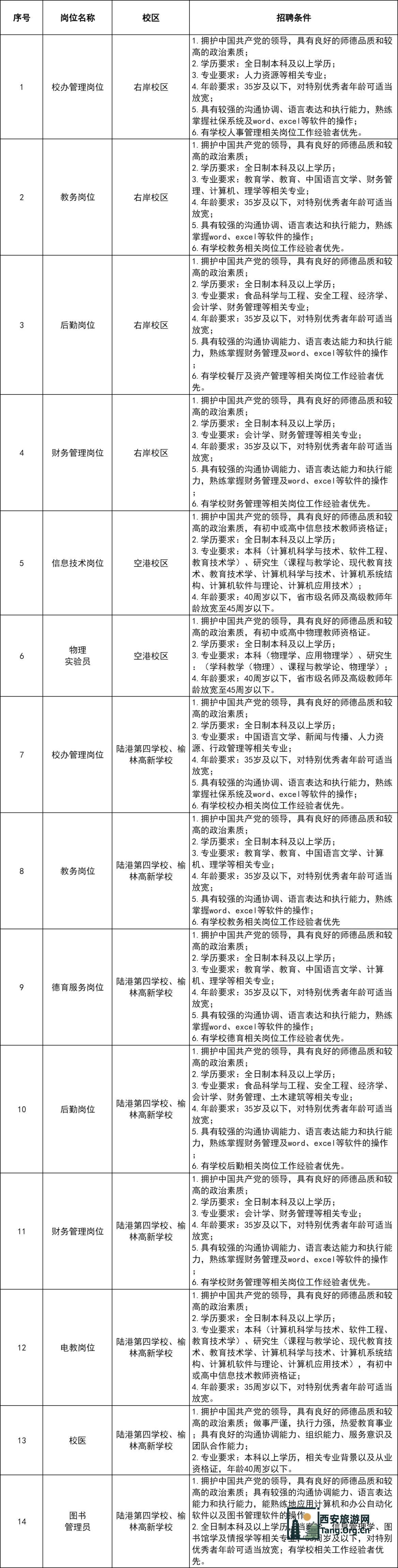 西安交通大学附属中学2025年6月行政教辅人员招聘公告