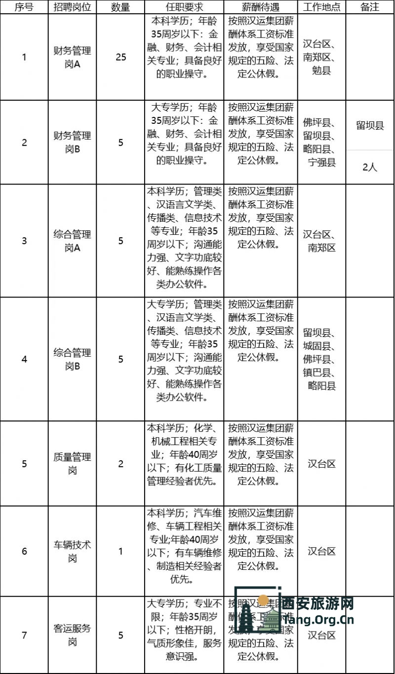 汉中市汽车运输集团有限公司2025年度6月社会公开招聘公告