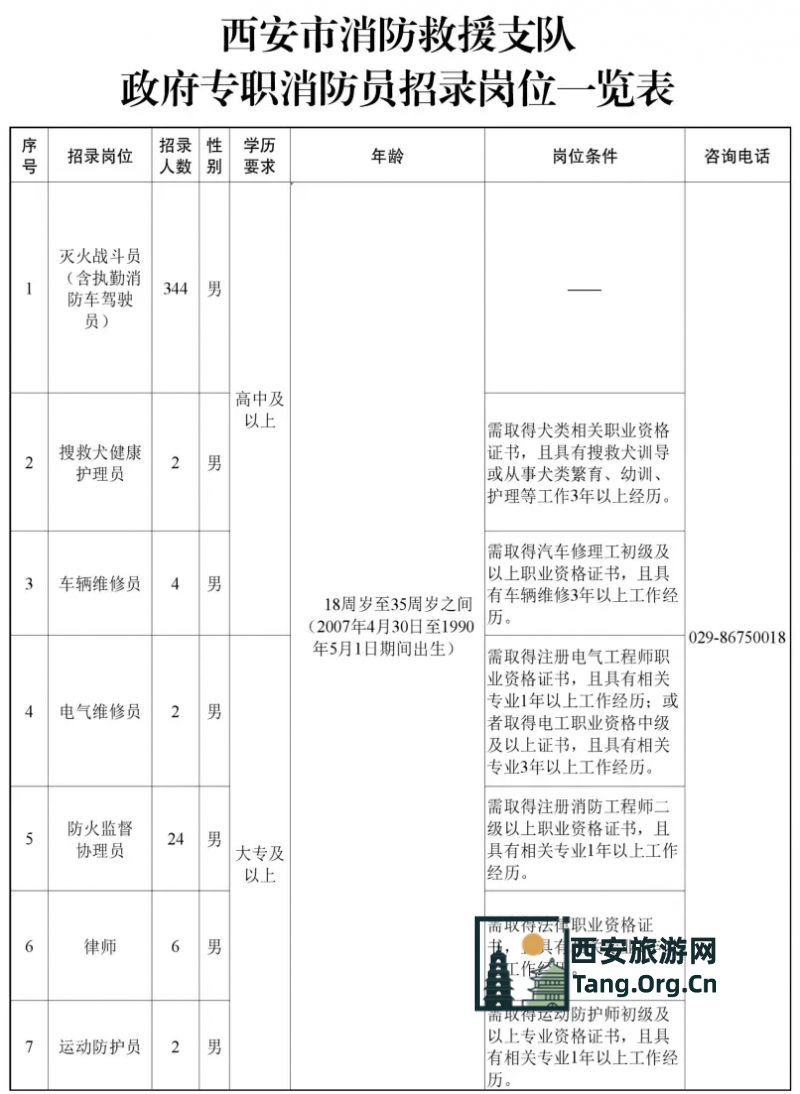 西安市消防救援支队2025年招录政府专职消防员公告