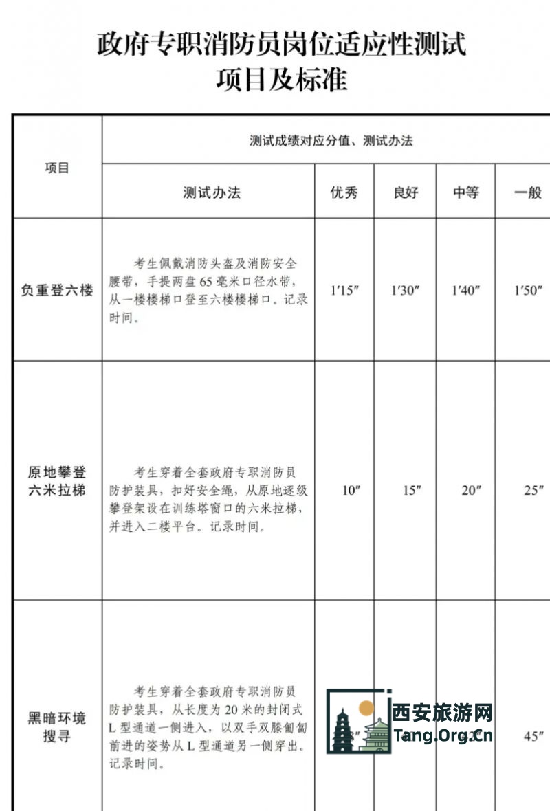 西安市消防救援支队2025年招录政府专职消防员公告
