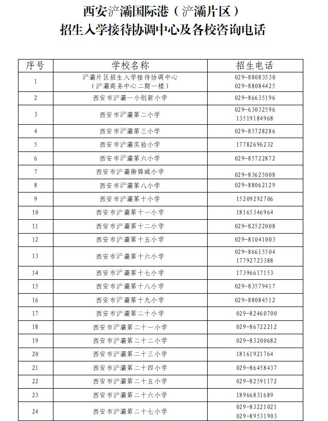 西安浐灞国际港各学校2025年招生入学咨询电话（港务片区 浐灞片区）