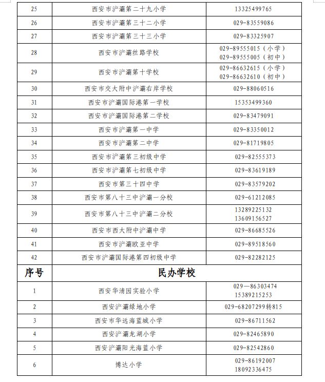 西安浐灞国际港各学校2025年招生入学咨询电话（港务片区 浐灞片区）