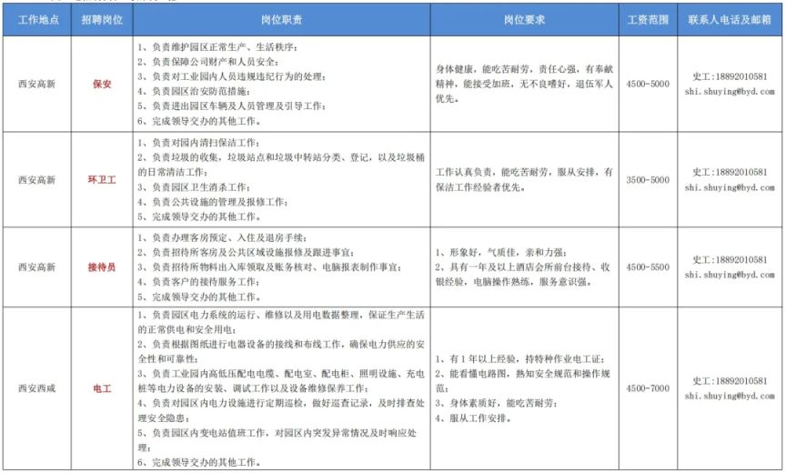 比亚迪西安地区2025年6月后勤类岗位招聘公告