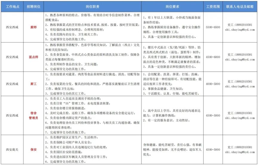 比亚迪西安地区2025年6月后勤类岗位招聘公告