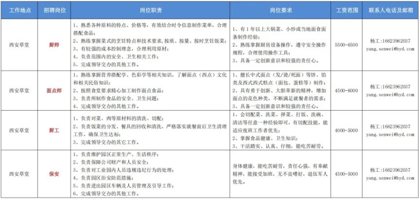 比亚迪西安地区2025年6月后勤类岗位招聘公告