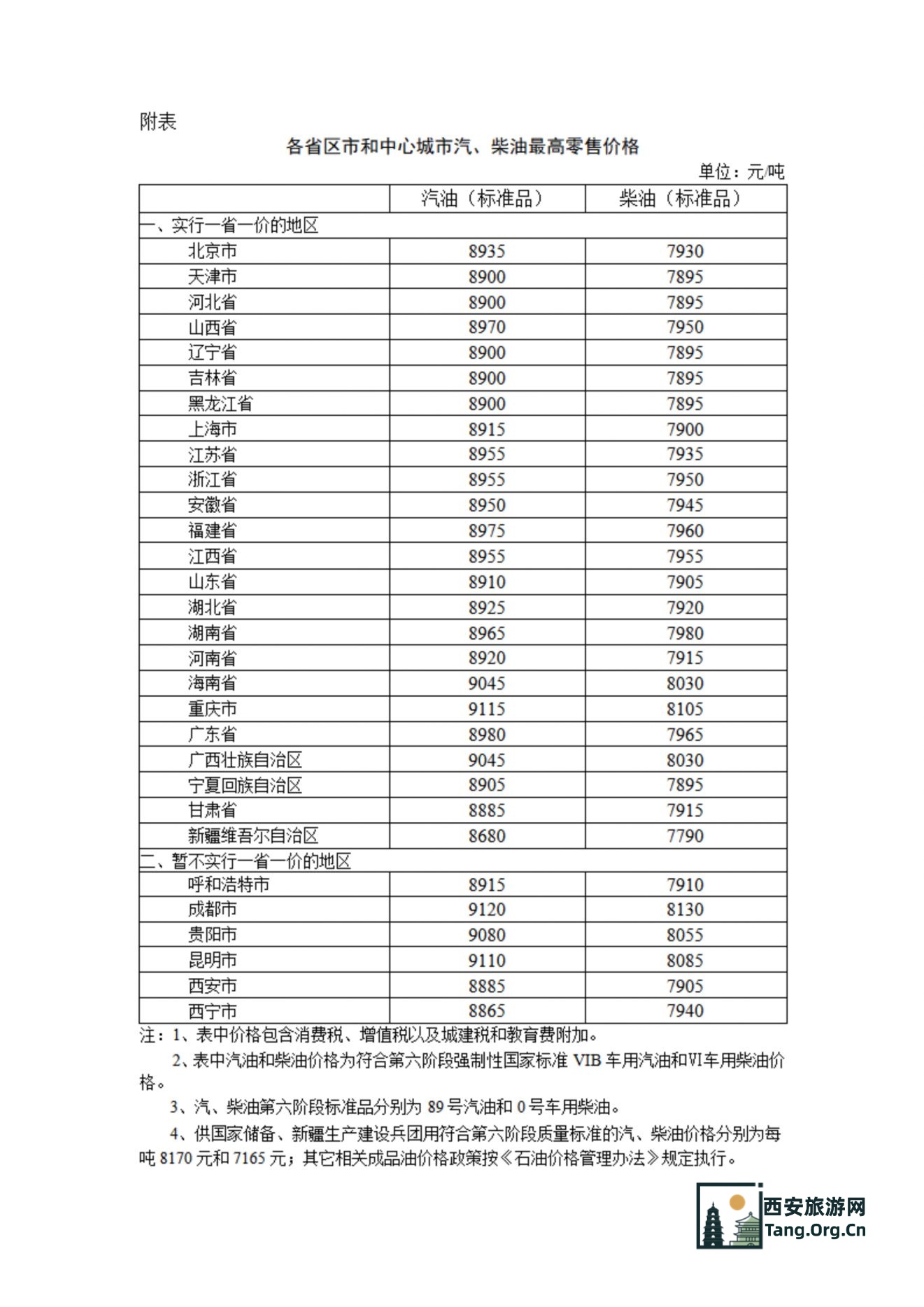 2025年6月17日24时起陕西省汽/柴油价格按机制上调