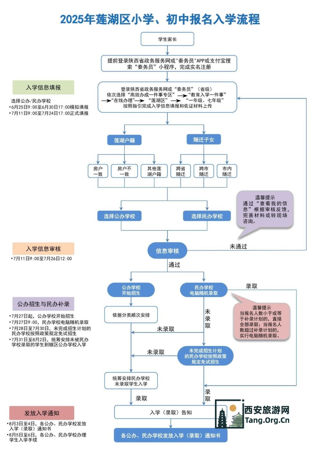 2025年西安市莲湖区小学+初中报名入学流程