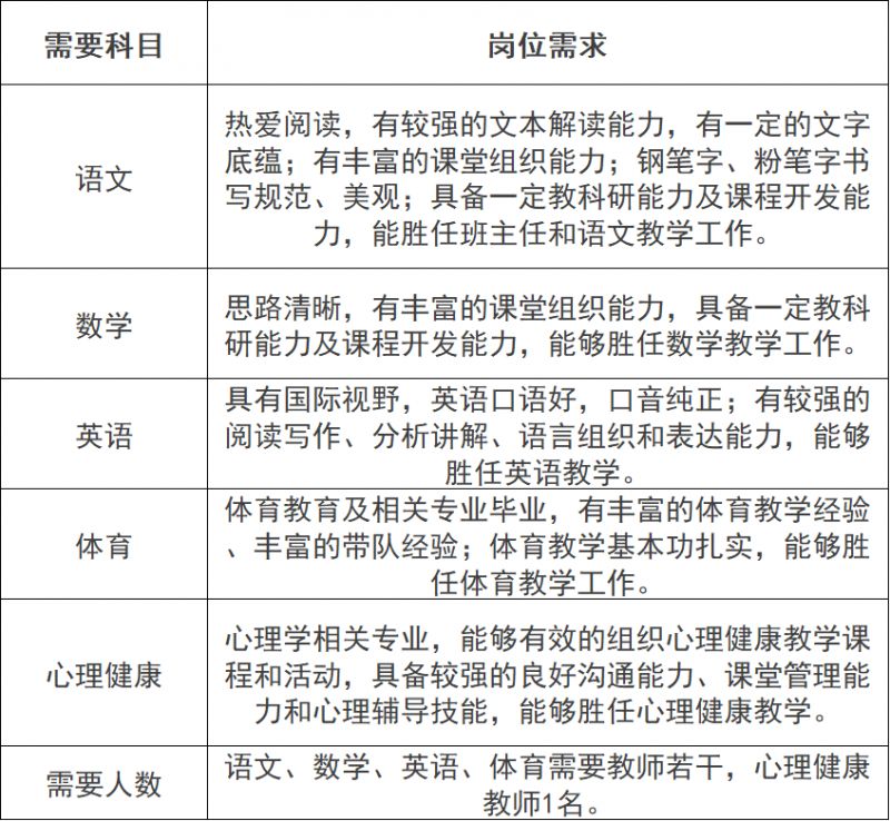 曲江南湖教育集团西安市曲江第四小学2025年6月招聘公告