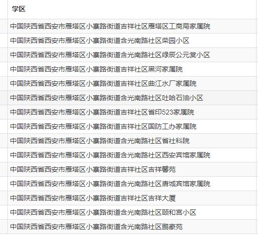 西安市第九十八中学2025年义务教育阳光招生公告（时间 学区范围）