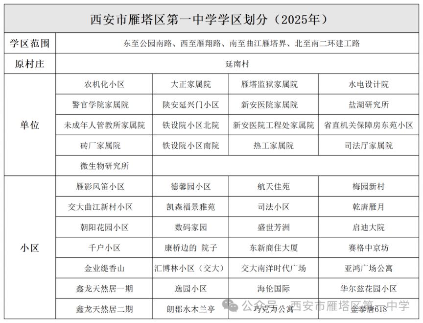 西安市雁塔区第一中学义务教育招生入学工作安排（时间 学区范围）