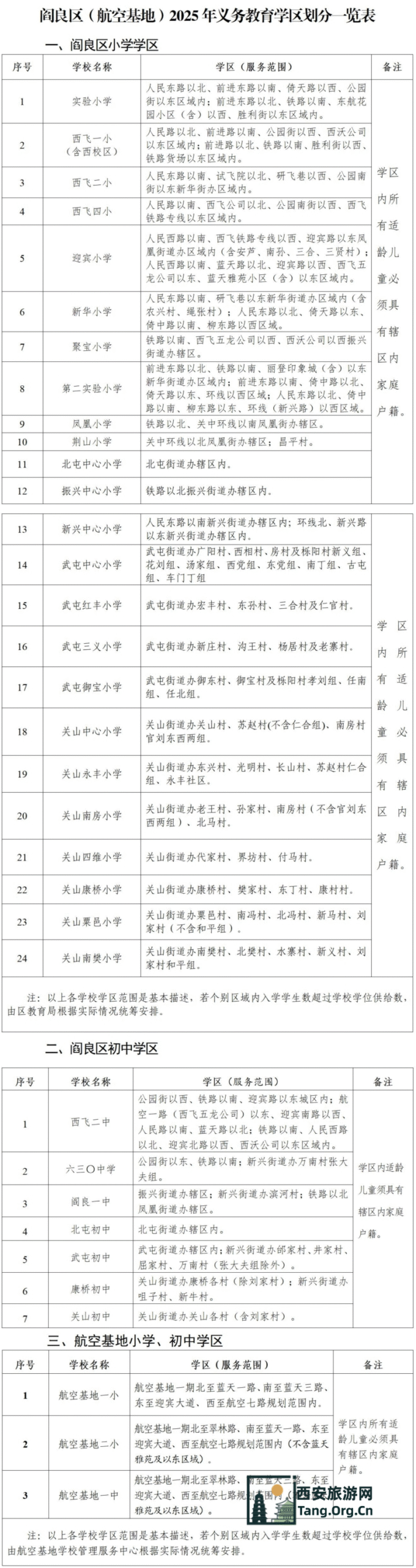 西安市曲江新区2025年小学及初级中学学区划分一览表