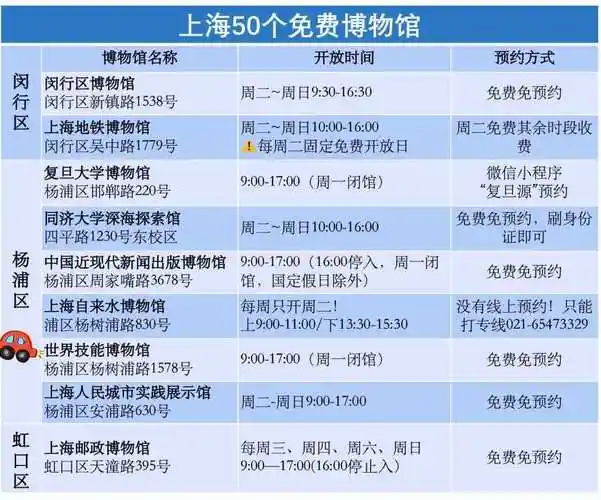 上海 博物馆 攻略