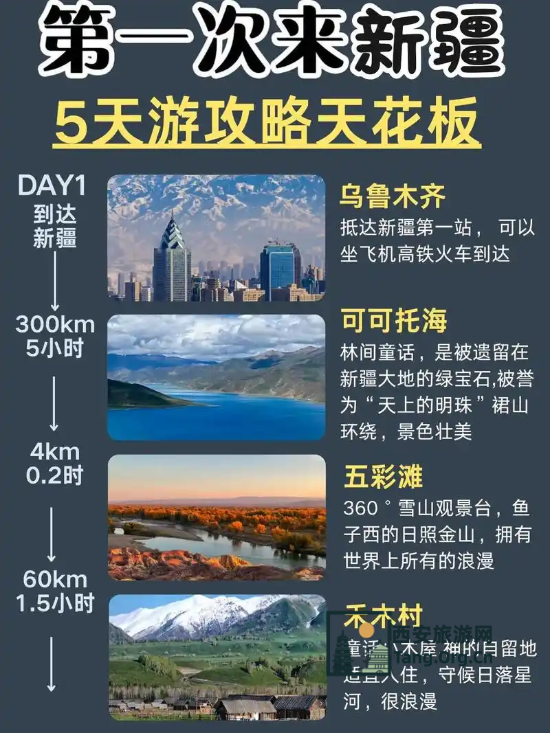 新疆旅游跟团5天多少钱