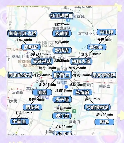 南京二日游最佳路线