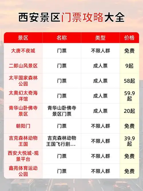 西安城墙门票多少钱