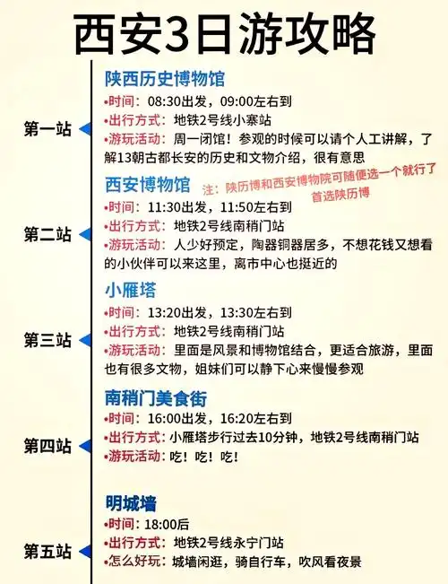 西安自由行3-4天最佳路线