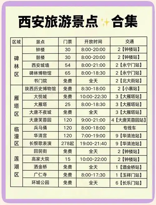 西安一日游价目表大全