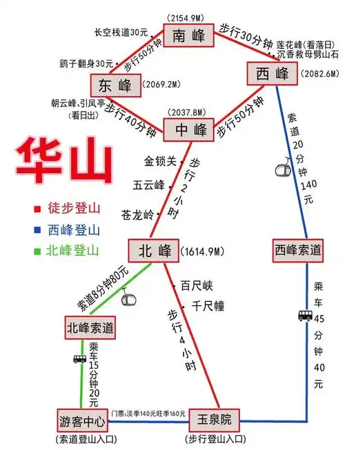 华山离西安市区有几公里路