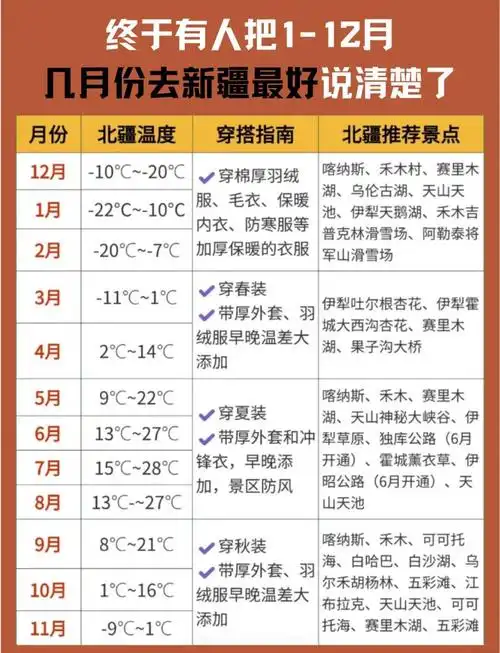 新疆的旅游季节是什么时候