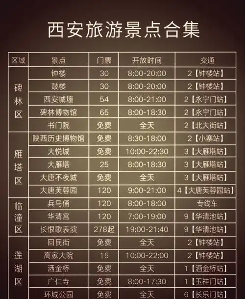 西安大雁塔门票免票政策