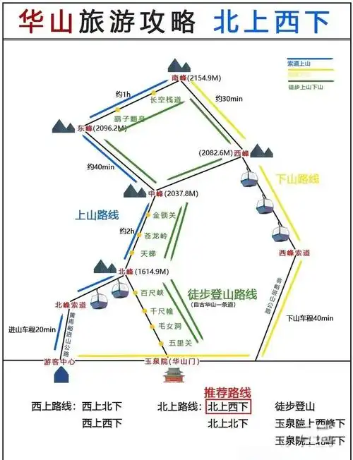 华山需要爬多久时间
