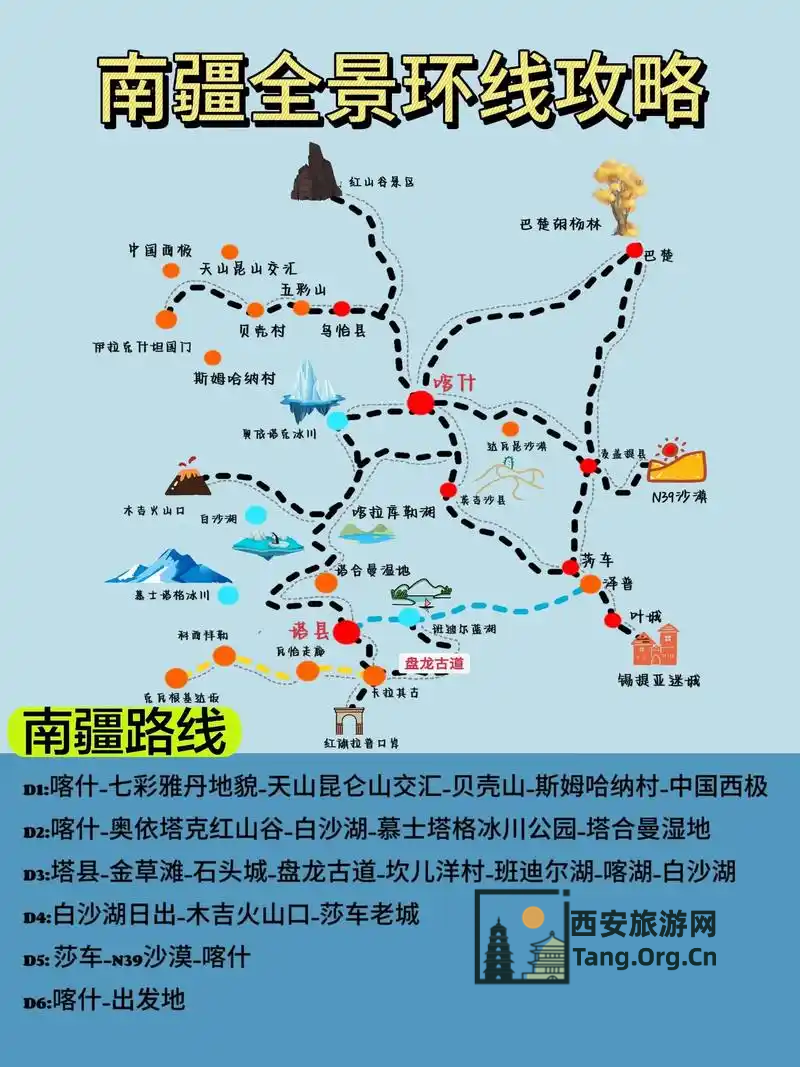 新疆南部自驾游路线