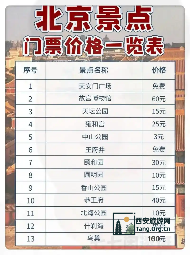 北京门票贵的景点都有哪些地方