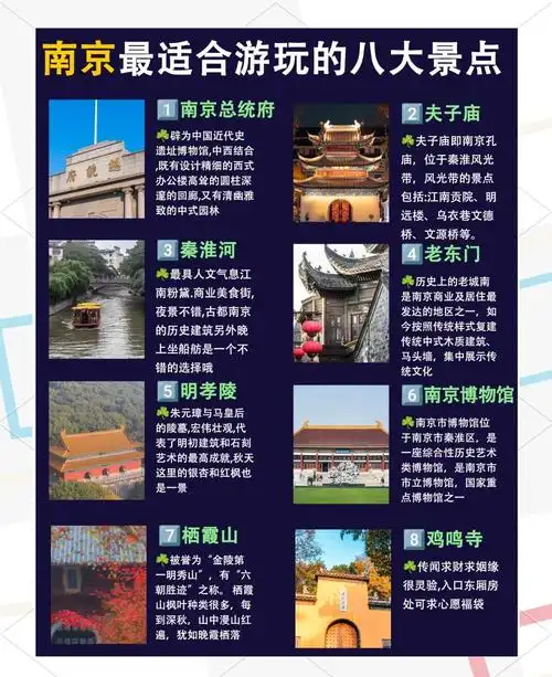 南京市景点排名大全表