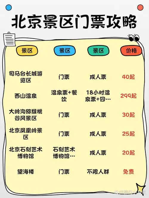 北京门票不贵好玩的地方