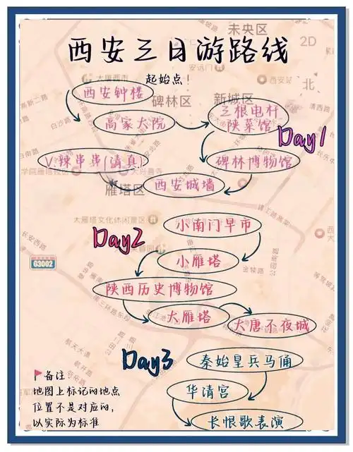 西安旅游攻略2天行程