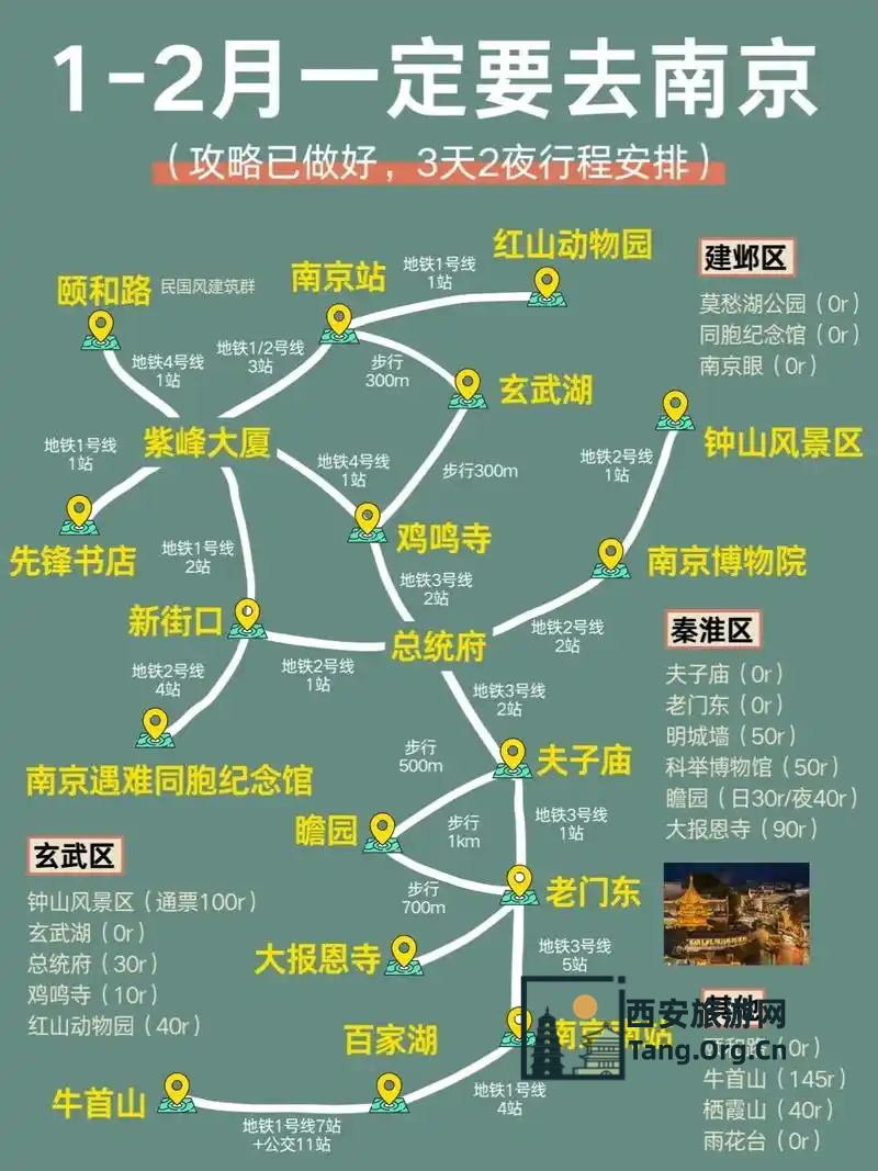 南京2日游路线