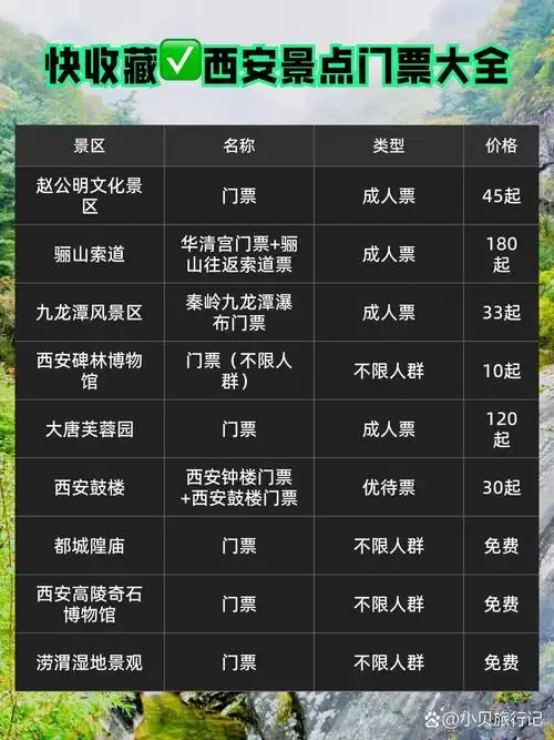 西安城墙票价多少
