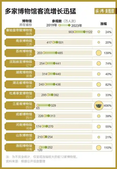 兵马俑客流量统计